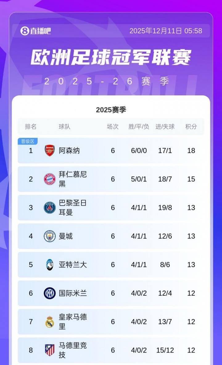 lol投注-这轮拉了!国米、亚特兰大主场输球,欧冠积分前八暂无意甲球队